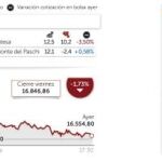 Los bancos europeos suspenden el test de la bolsa