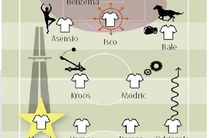 La pizarra: Con Zidane el Madrid tiene futuro