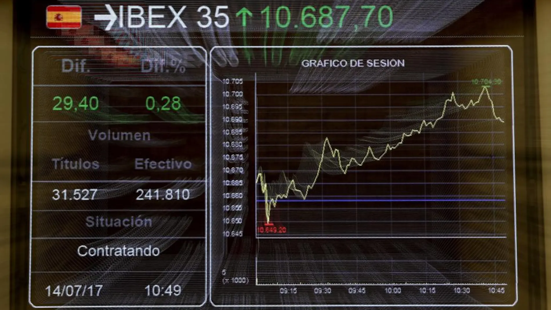 Imagen del cierre de la bolsa del pasado viernes