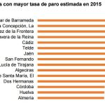 La renta de Pozuelo, el municipio más rico de España, quintuplica a la de Torrevieja, el más pobre