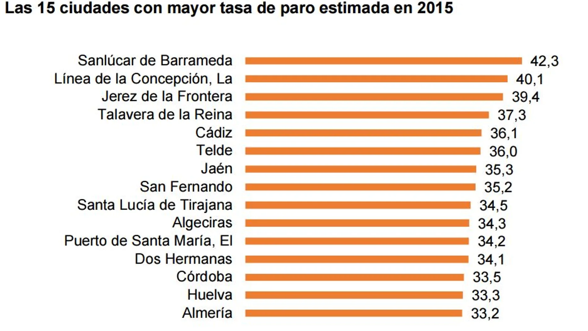 La renta de Pozuelo, el municipio más rico de España, quintuplica a la de Torrevieja, el más pobre
