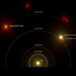 Hallan una supertierra en el segundo sistema estelar más cercano a la Tierra