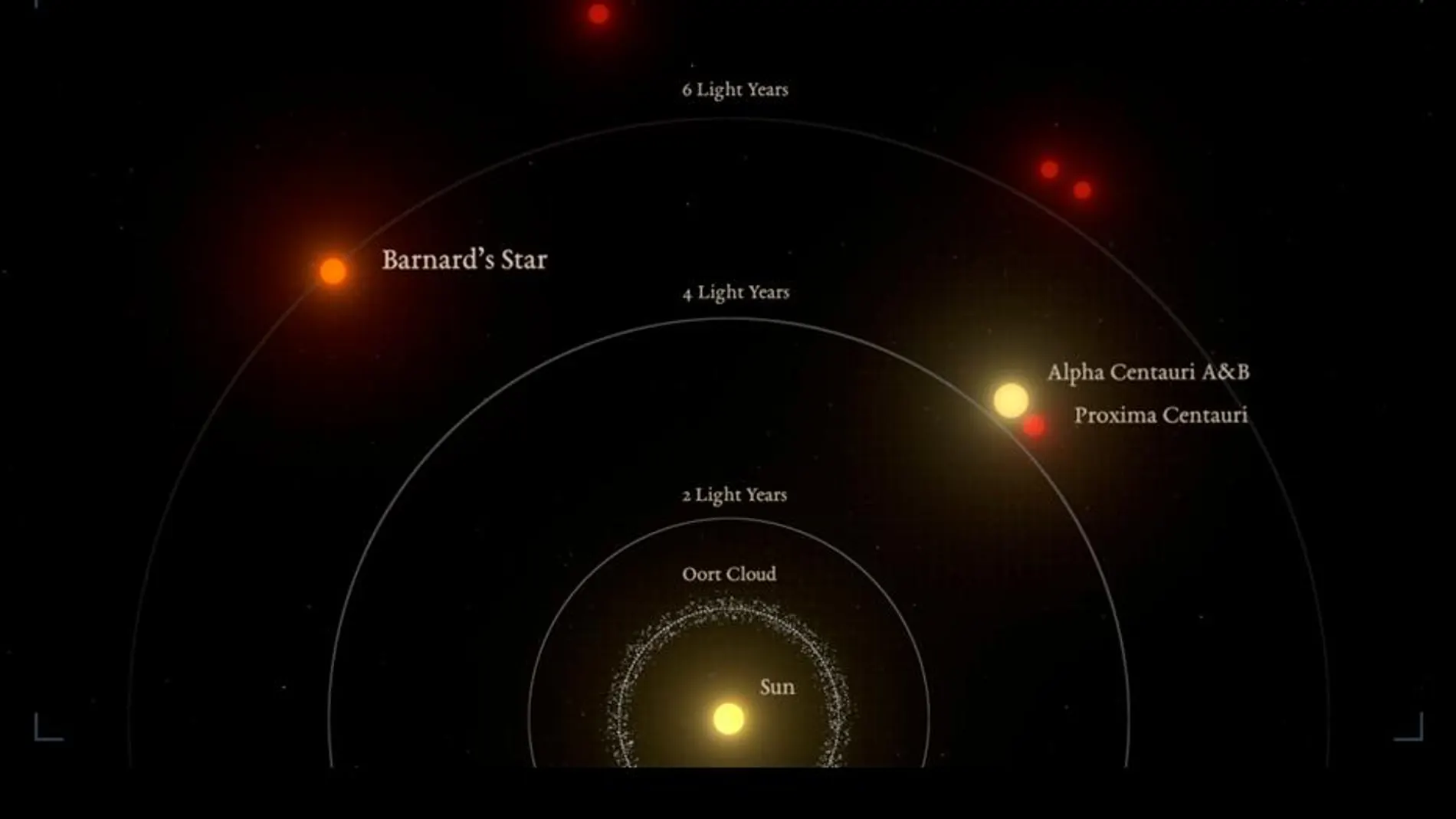 Hallan una supertierra en el segundo sistema estelar más cercano a la Tierra
