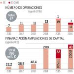 Las pymes del MAB piden una equiparación al Continuo