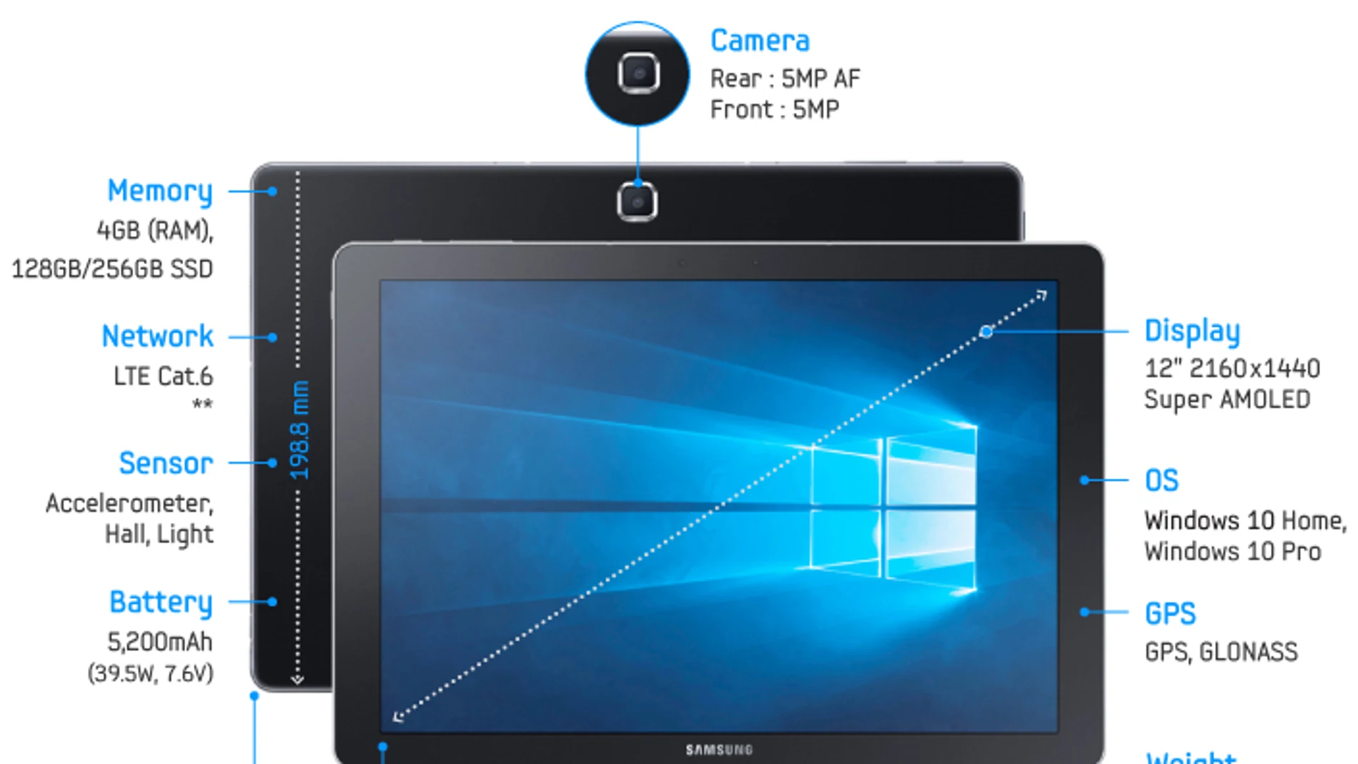 Samsung Galaxy TabPro S, un 2 en 1 con Windows 10