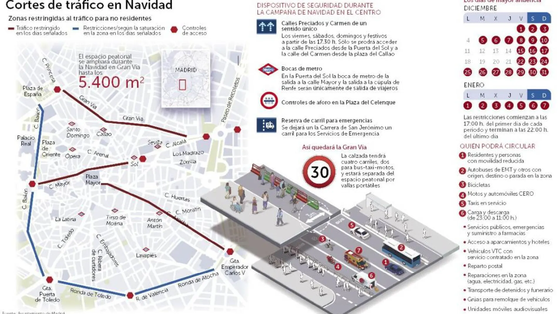 Cierre de Gran Vía: Princesa, Alcalá, Atocha y Bailén, los nuevos embudos navideños