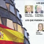 El próximo 8 de junio vence el mandato de cuatro magistrados del TC