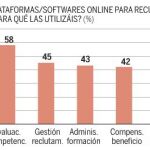 La implicación y formación de los empleados, claves del éxito digital