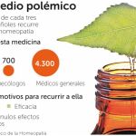 La homeopatía, vetada en la Universidad de Barcelona