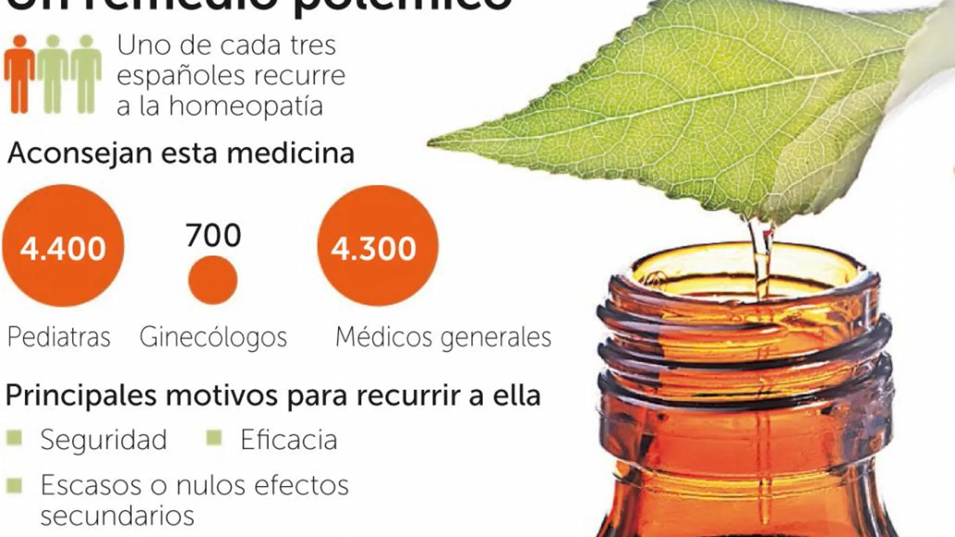 La homeopatía, vetada en la Universidad de Barcelona