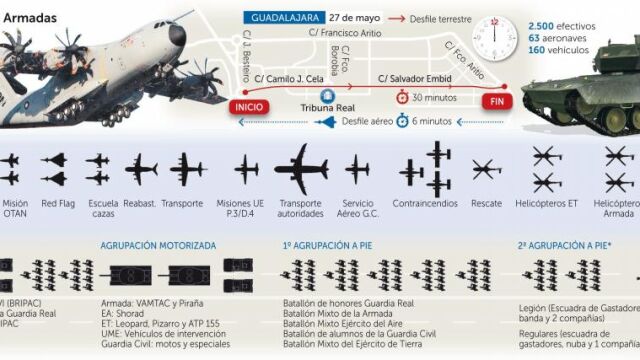 Los blindados vuelven al Día de las Fuerzas Armadas