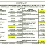 La cuenta de pérdidas y ganancias que muestra IU difiere mucho de la que recoge el Tribunal de Cuentas, que intenta dar una imagen más global