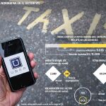 La precontratación de los trayectos en el sector de la movilidad urbana se ha disparado desde la llegada de las plataformas como Uber y Cabify