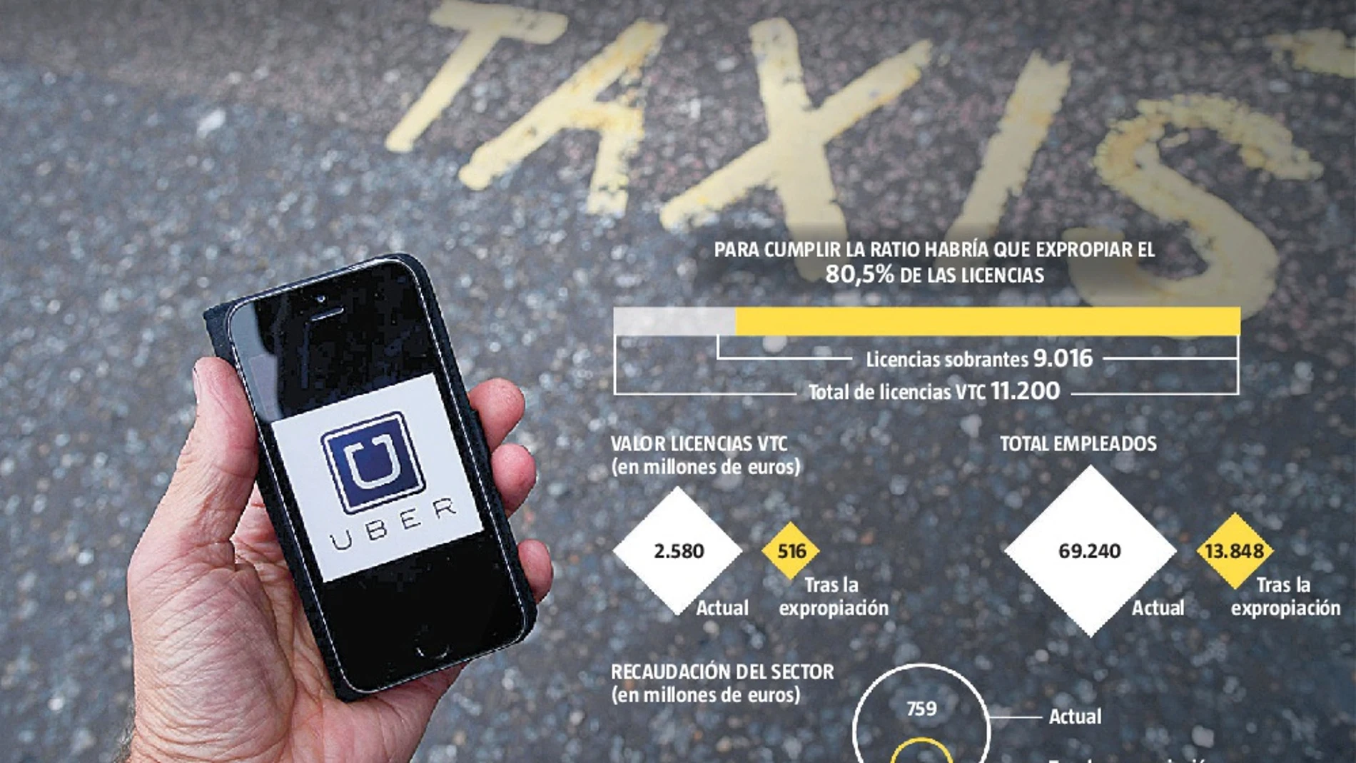 La precontratación de los trayectos en el sector de la movilidad urbana se ha disparado desde la llegada de las plataformas como Uber y Cabify