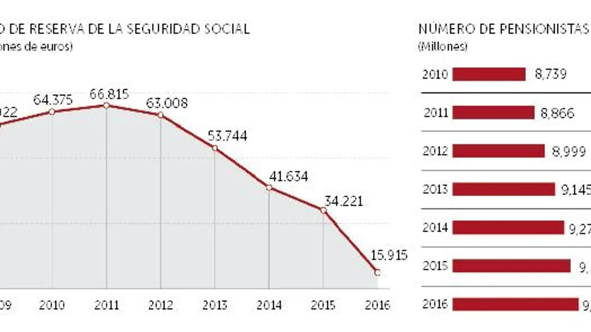 Las pensiones se pagarán a tiempo y sin aumentar la deuda