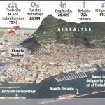 Un 49% subió el PIB del Peñón entre 2011 y 2015: los peores años de la crisis que se cebó con el Campo de Gibraltar