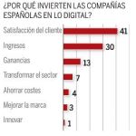Una cuestión de supervivencia