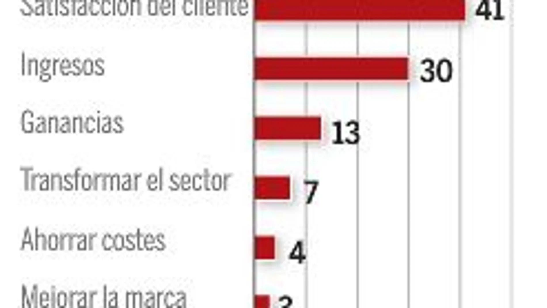 Una cuestión de supervivencia
