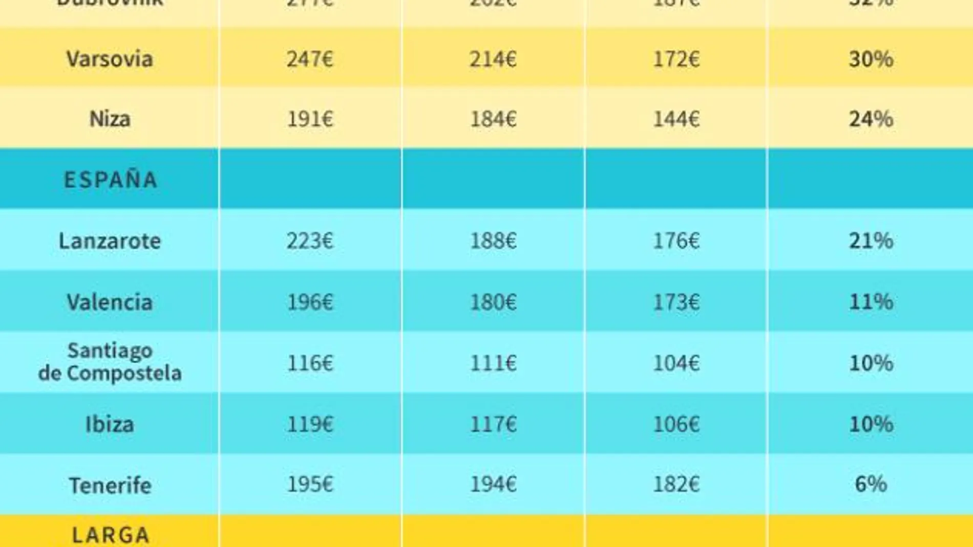 Volar a Europa será más barato en 2016