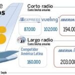 Sepla dice «no» y se queda como la amenaza latente