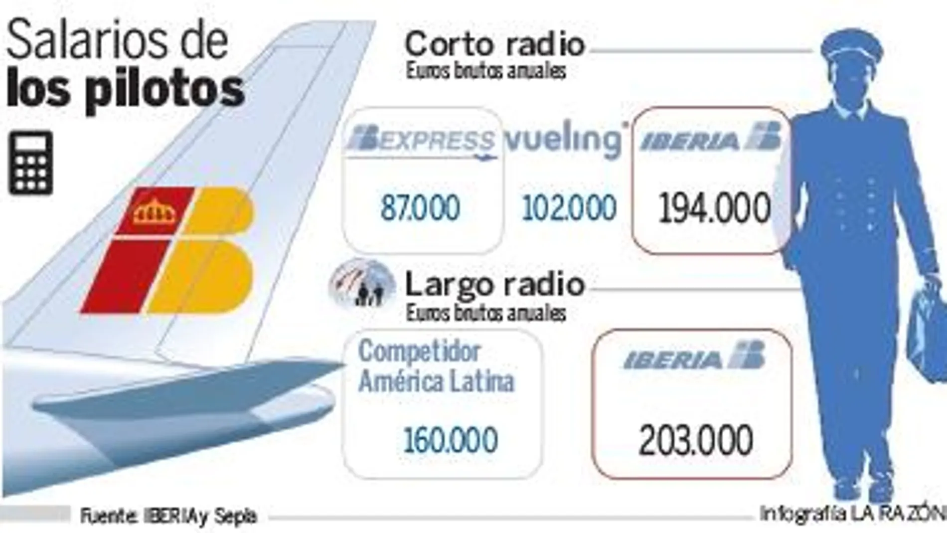 Sepla dice «no» y se queda como la amenaza latente