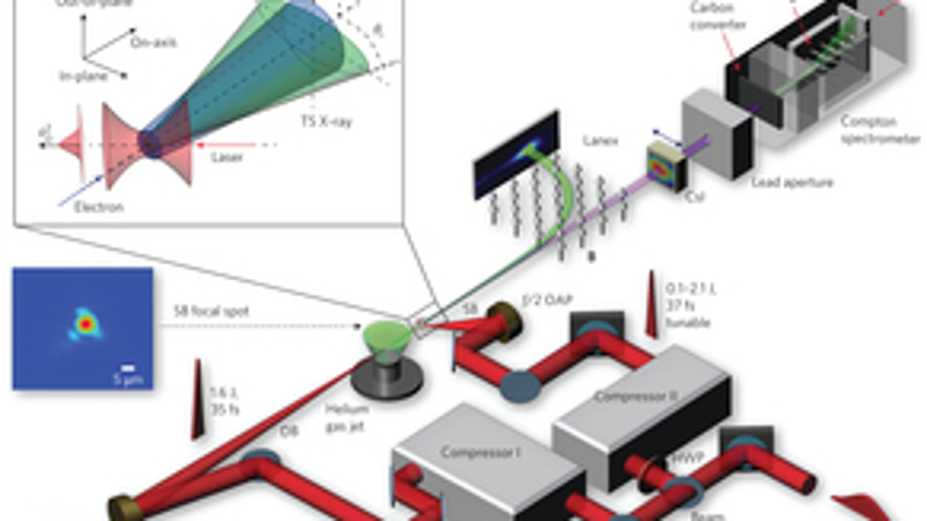 Los científicos han observado cambios en la interacción entre la luz y la materia