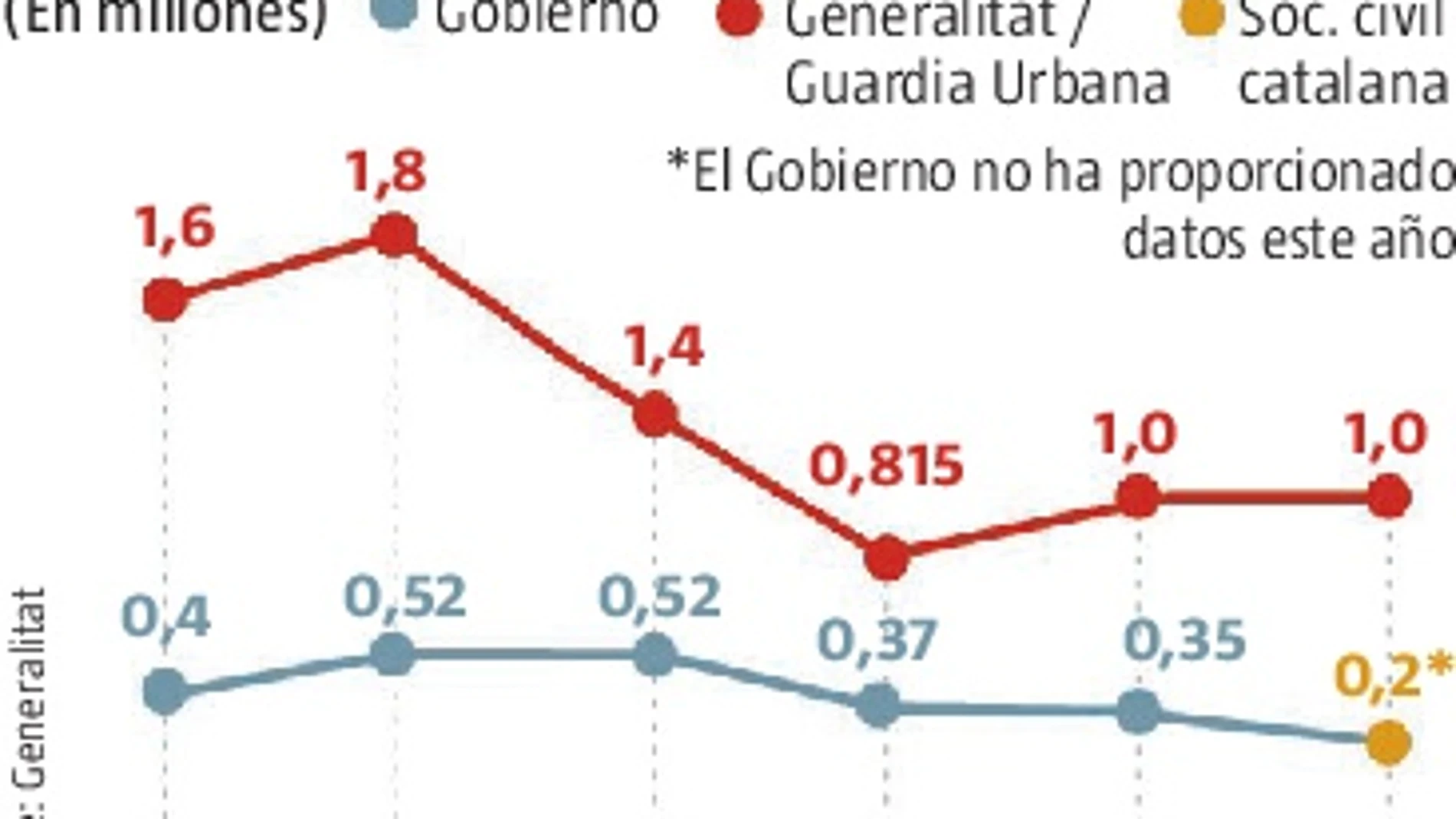 ¿Hay un millón de verdad?