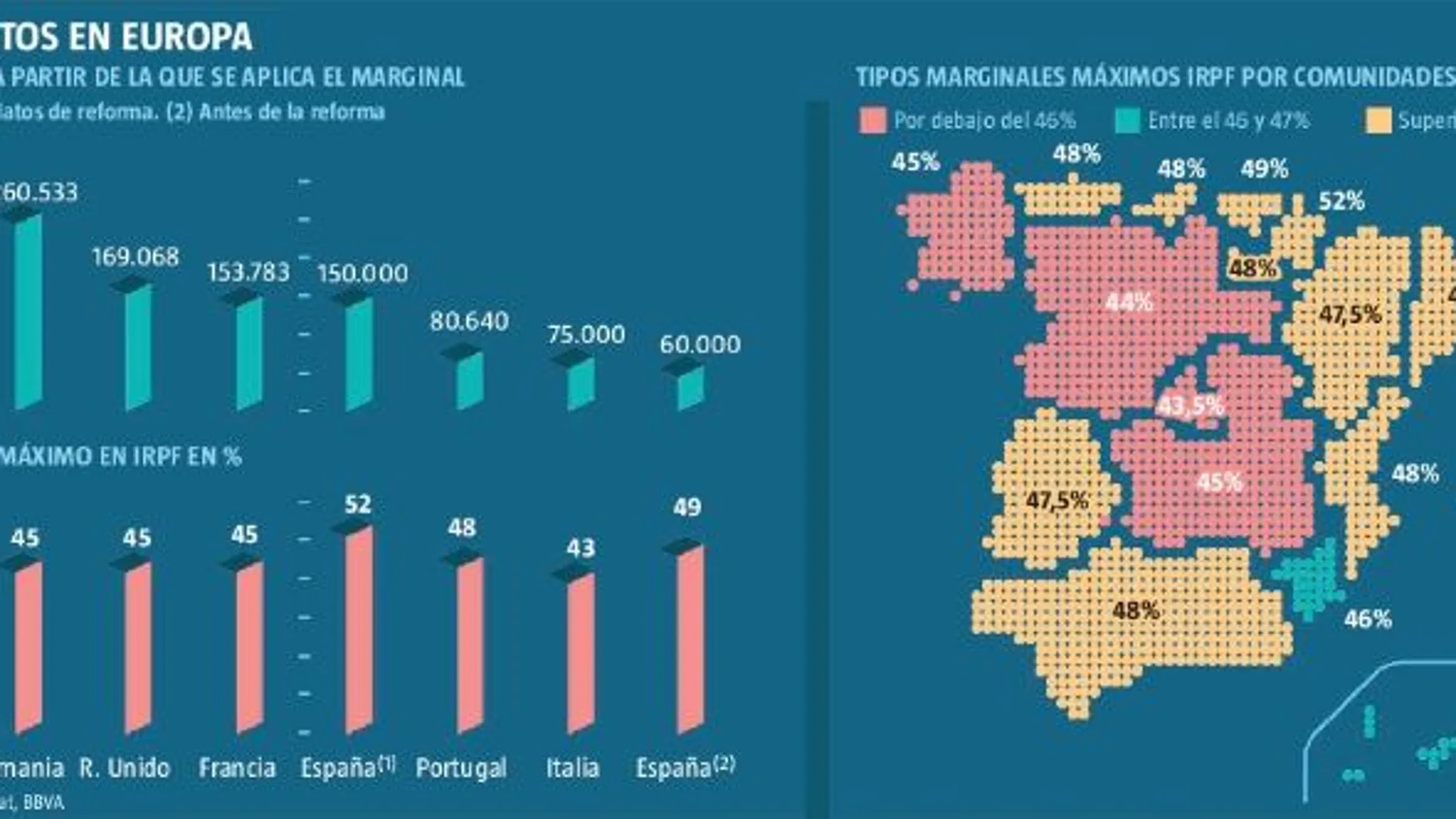 Así está España en relación con sus socios europeos