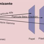 Un paso más cerca de poder medir los efectos de la radiación al instante