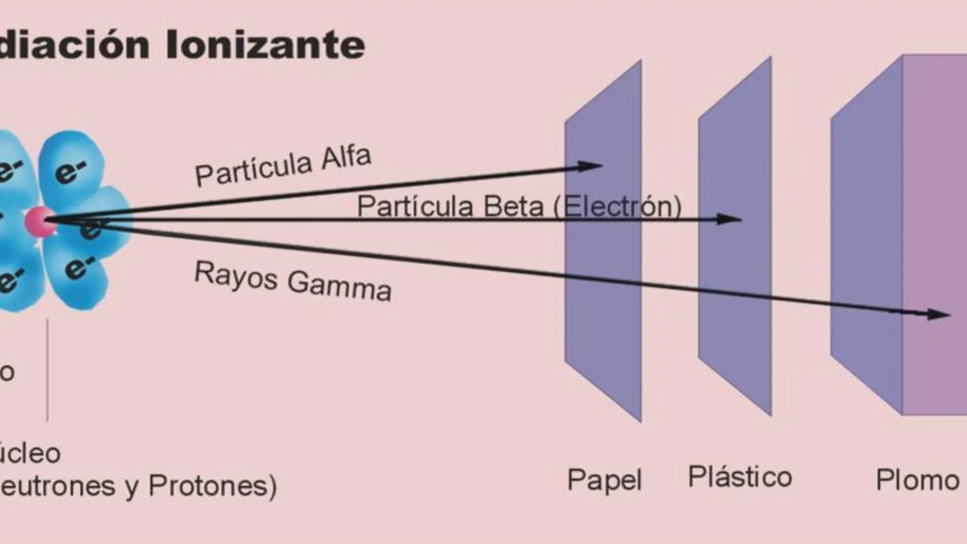 Un paso más cerca de poder medir los efectos de la radiación al instante