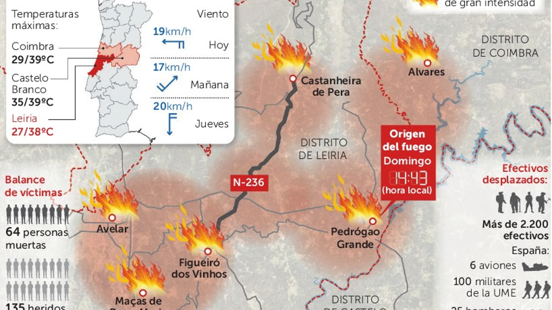 Críticas al Gobierno portugués por su mala gestión