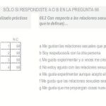 ¿Eres activo sexualmente, te gustan las relaciones que practicas?