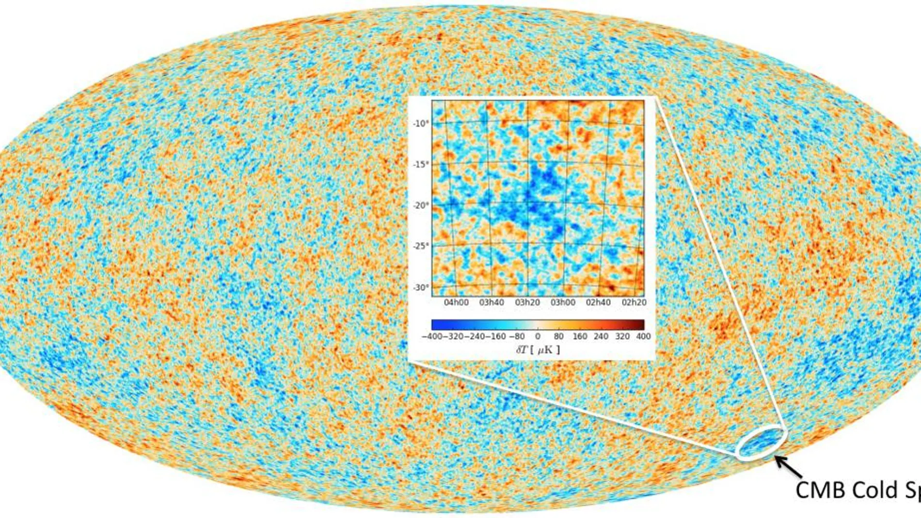 El mapa del universo y del fondo de microondas (CMB) obtenido por el satélite Planck. El rojo representa regiones ligeramente más cálidas y el azul, las regiones ligeramente más frías. El punto frío (CMB Cold Spot) se muestra en la inserción y la diferencia de temperatura en la cuadro interior