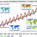 Incremento en el dióxido de carbono