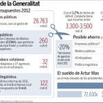 Rajoy, ante la presión de Mas: las cifras deben pactarse entre todos