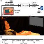 Una de las participantes en el estudio prueba el nuevo sistema / Plos One