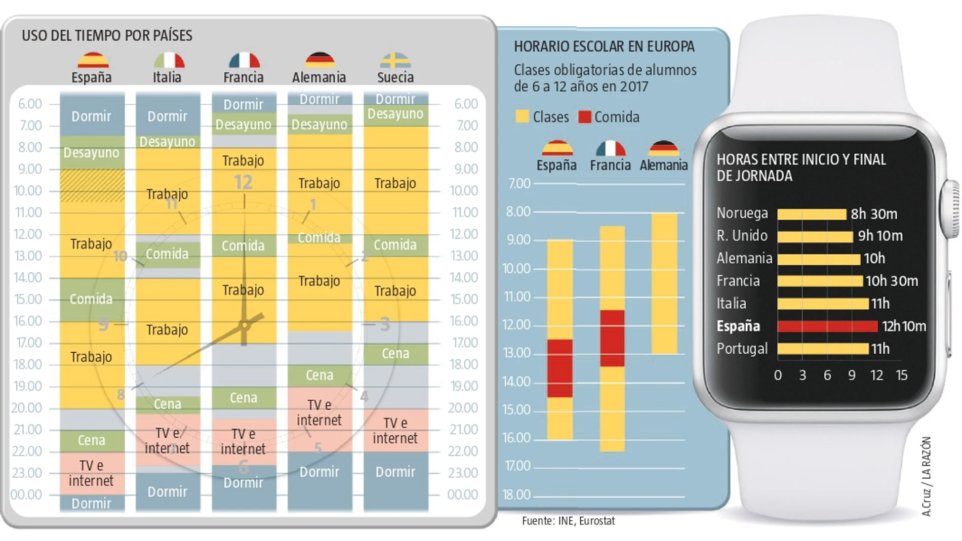 Spain sigue siendo different