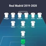Así sería el Real Madrid de Zidane según los rumores: un defensa y nueve delanteros