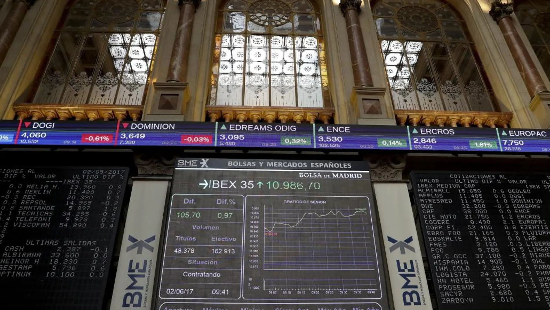 Panel del principal indicador de la Bolsa española, el IBEX 35