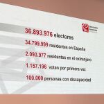 Las elecciones generales, en datos