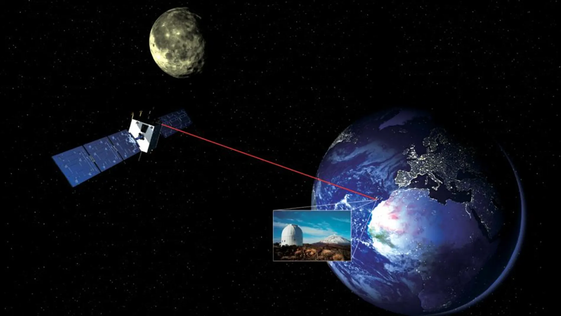 En la actualidad, el posible choque o accidente entre restos de basura espacial y satélites se conoce con al menos 36 horas de adelanto