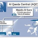 Al Qaeda ha reducido su organigrama por temor a los ataques de los «drones» USA