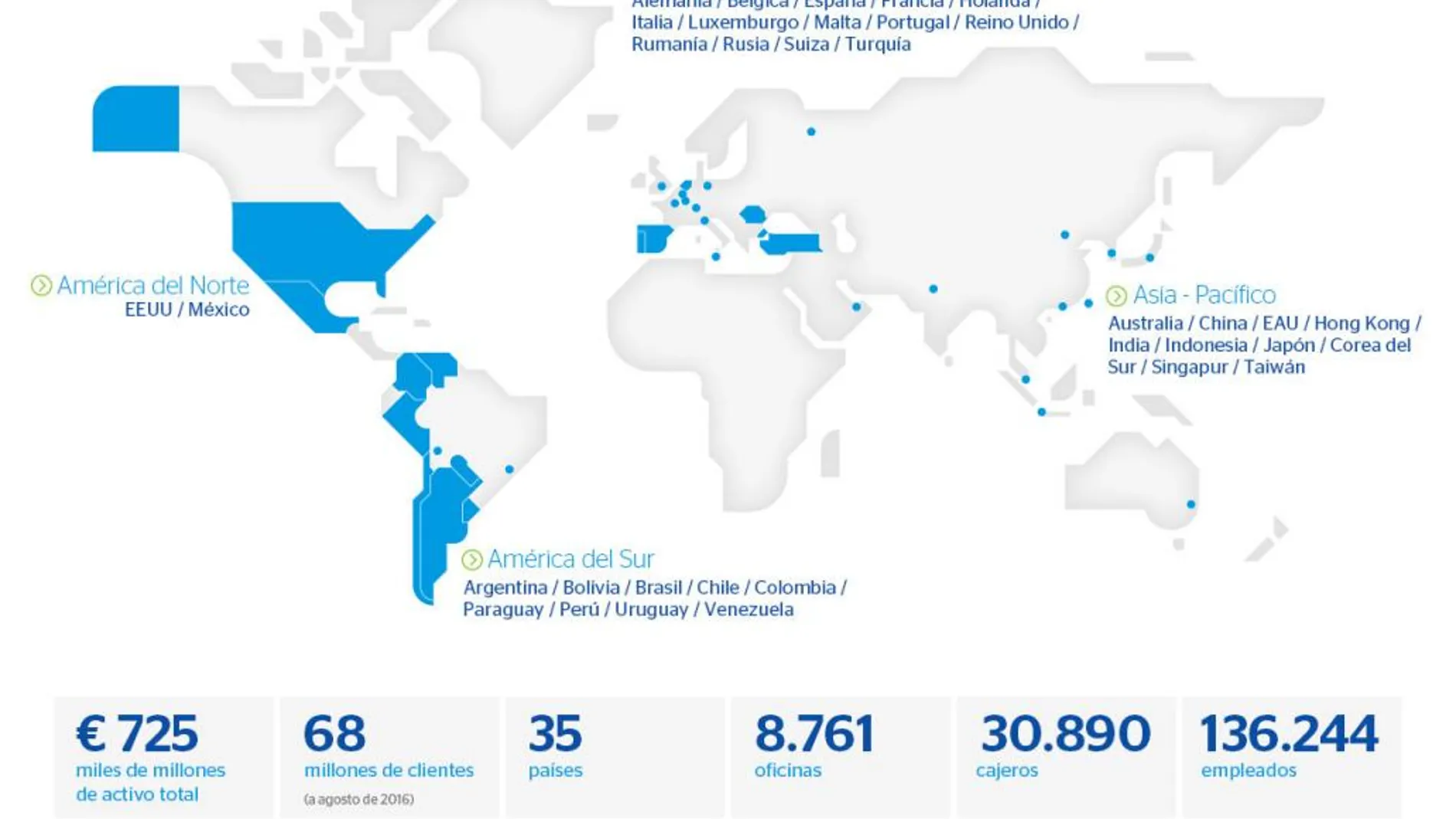 BBVA gana 2.797 millones hasta septiembre, un 64% más