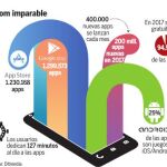 Miedo a otra burbuja en el mundo digital
