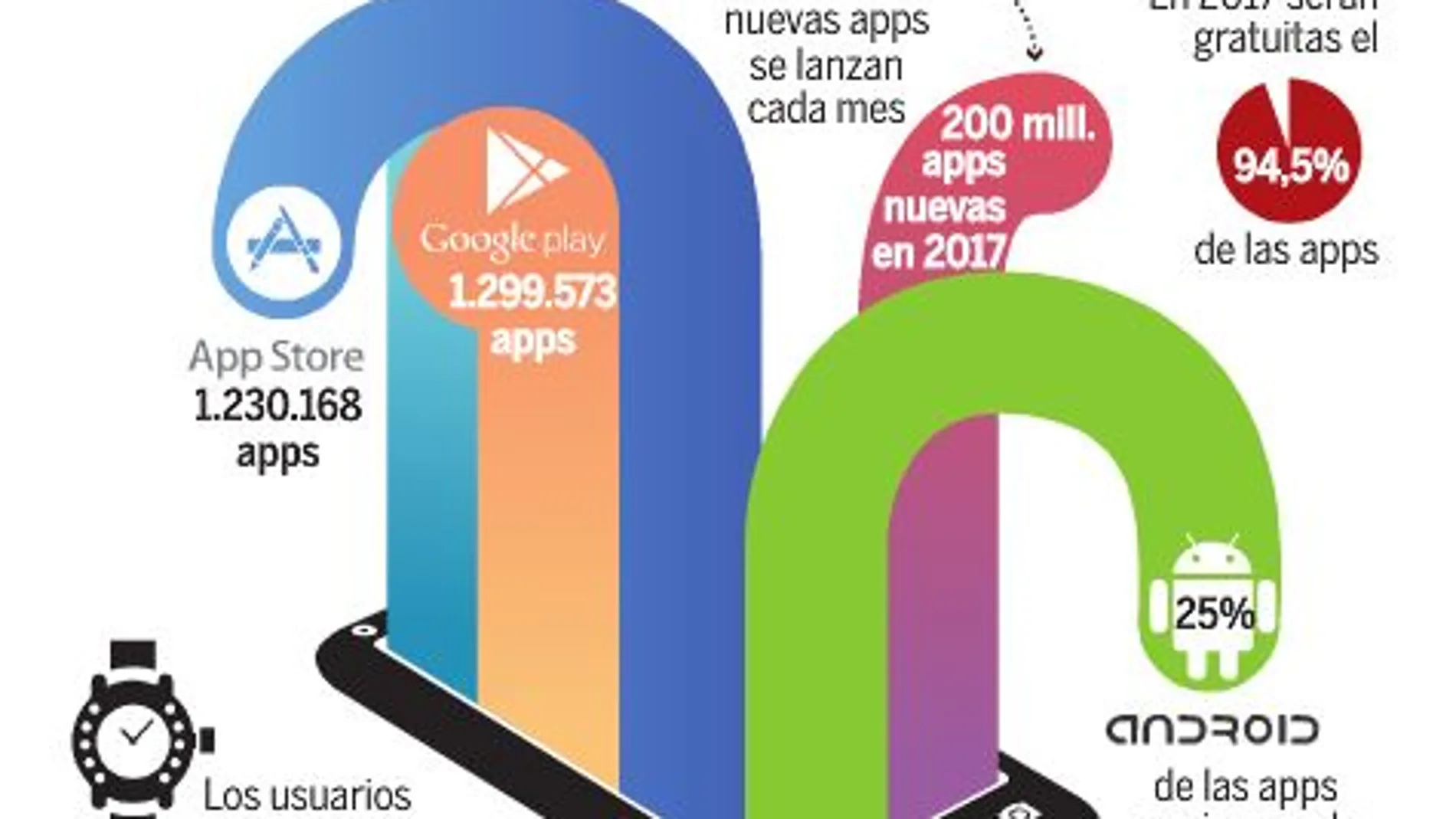 Miedo a otra burbuja en el mundo digital