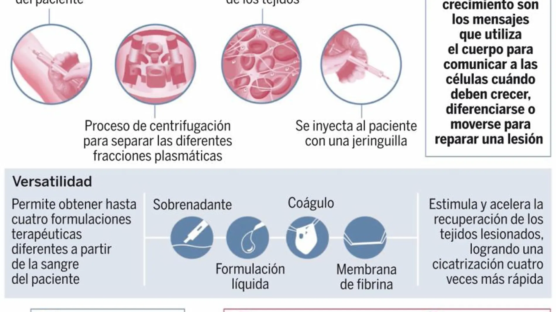 Rejuvenecimiento facial y corporal gracias al plasma