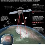 Esquema del nuevo descubrimiento, publicado en la revista Science