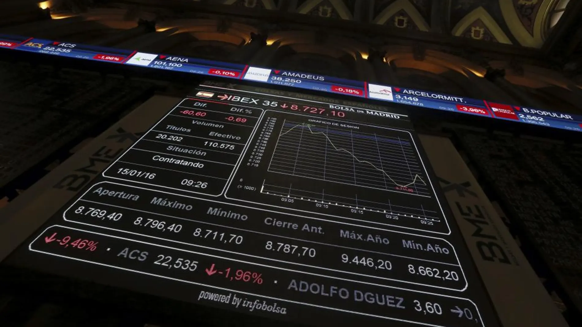 Monitor informativo en la bolsa de Madrid