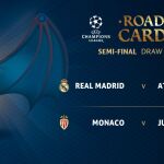 Sorteo Champions League