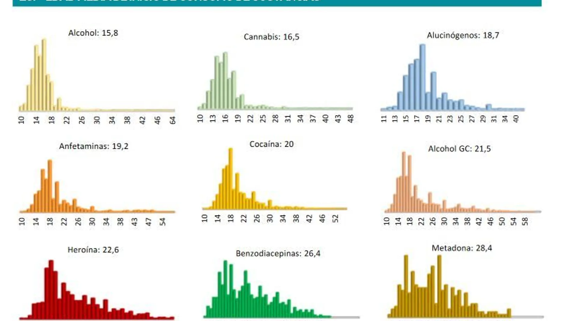 Hombre, casado, con empleo y consumidor de cocaína, el perfil de usuario de Proyecto Hombre